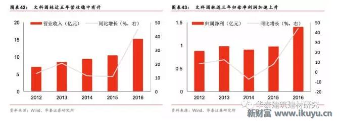 十万亿蓝海市场，特色小镇开启产业+风景+社区新时代