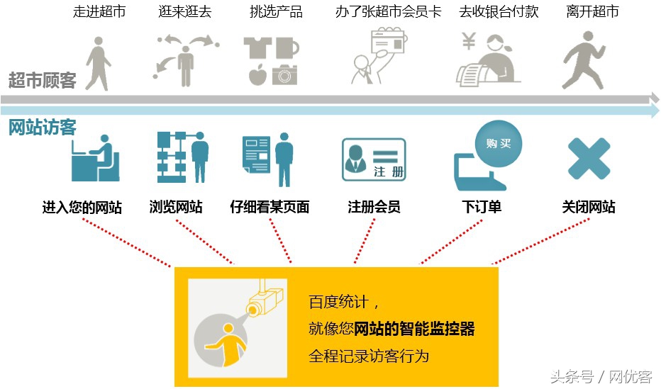 网站流量指标是哪些,怎么了解网站流量