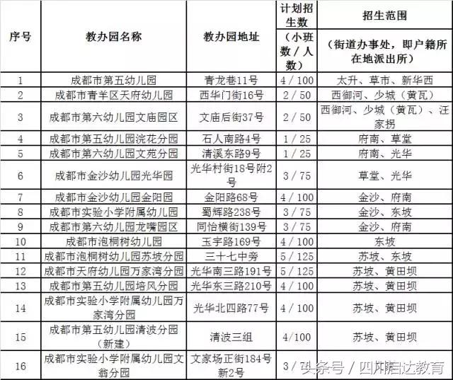 公办幼儿园属于教办幼儿园吗,公益性幼儿园和普惠性幼儿园区别