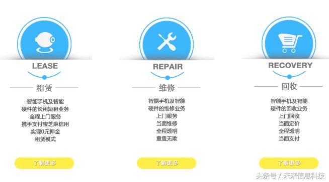 这家智能终端共享平台曾经20分钟谈判拿了3000万投资