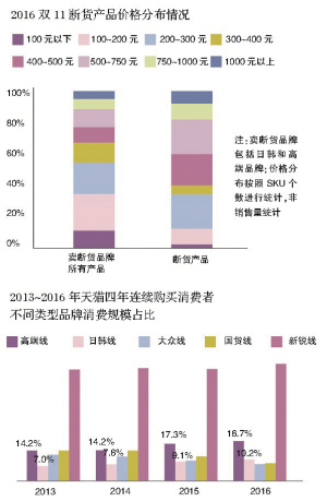 最好用的四大贵妇护肤品,合适快三十的贵妇护肤品