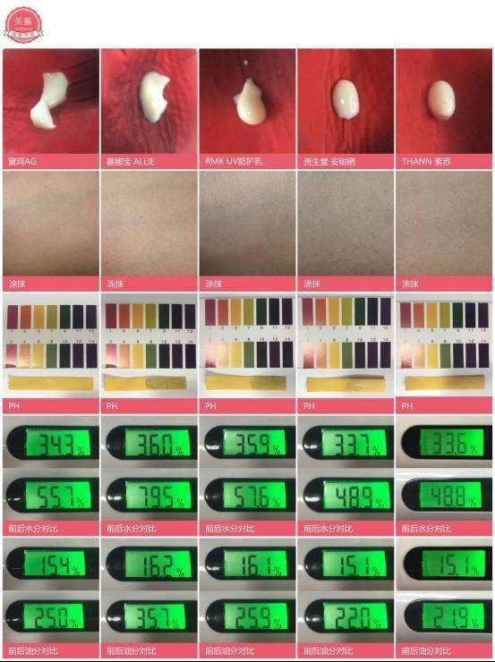 十款最好的防晒,推荐几款性价比比较高防晒