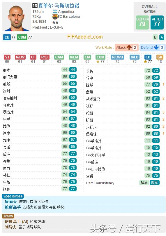 fifaol3巴萨最强阵容,fifaol3最新阵容