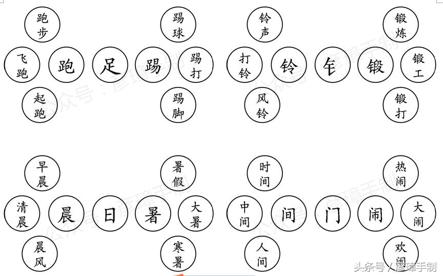 一年级语文第七单元生字思维导图,一年级下册语文全册生字思维导图