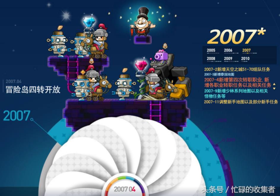 冒险岛的历史,冒险岛历史
