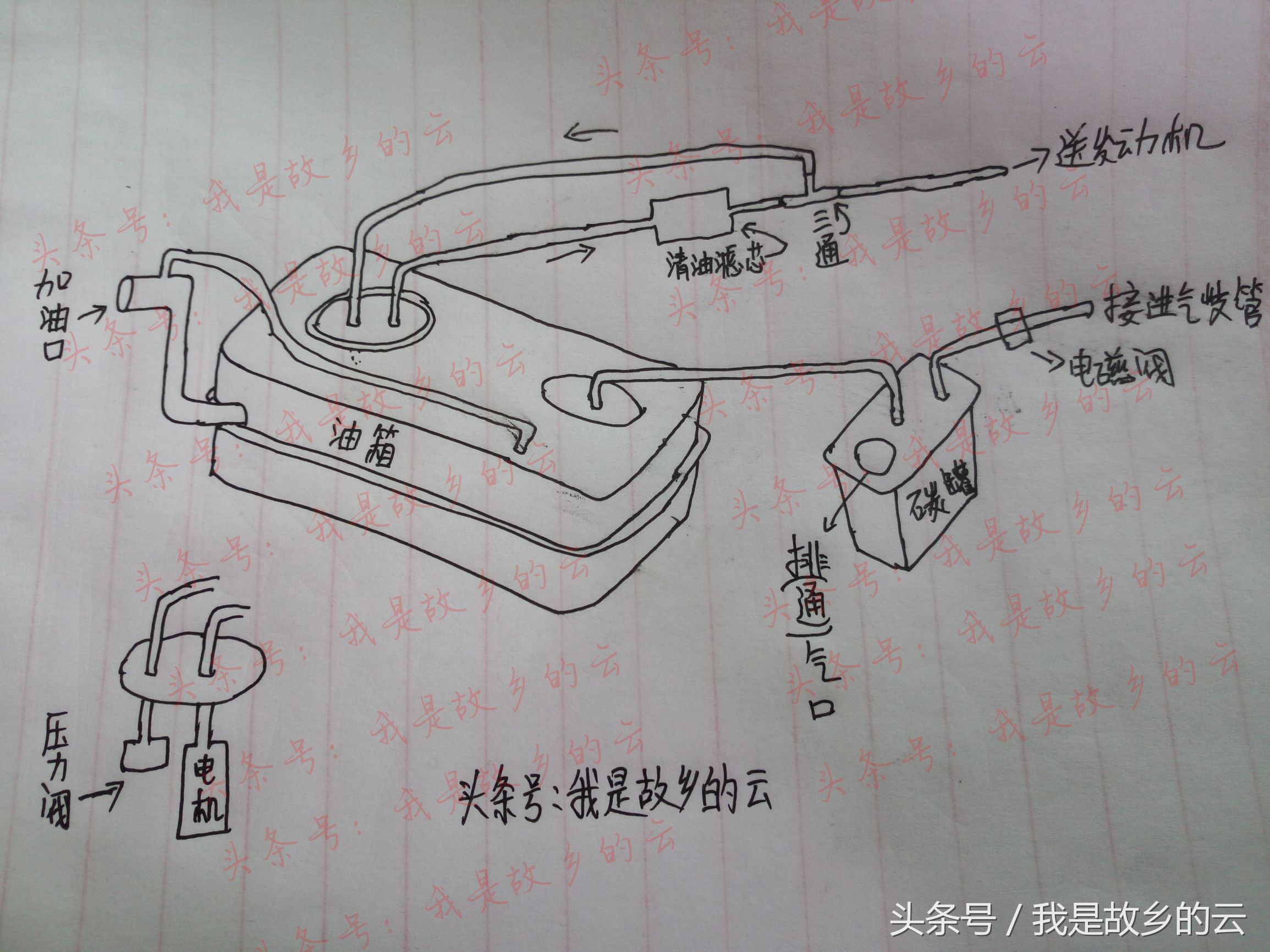 汽车燃油系统油管的分类功能,汽车汽油进油管和回油管的功能