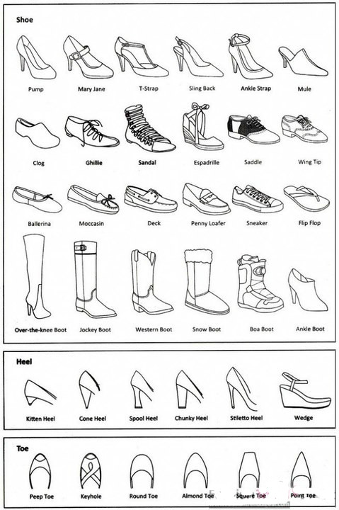 服装外贸跟单常用英语,服装英语术语