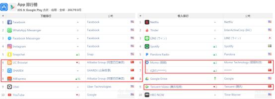 龙之谷送无限钻石,龙之谷首冲回馈