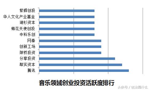 高晓松前景,高晓松人生五大境界