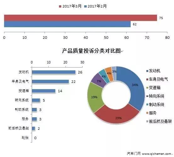 十二月份车型投诉排行,8月车型投诉排行榜