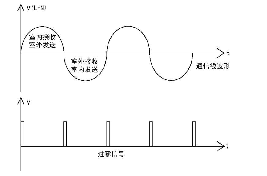 变频空调通讯电路原理与维修技术,直流变频空调器电路图