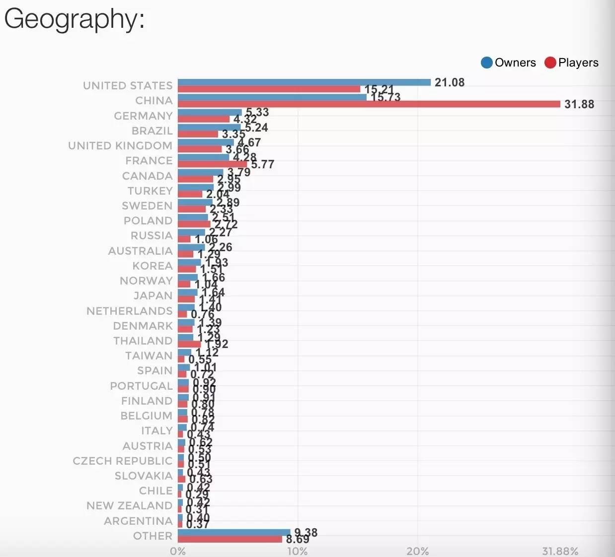 h1z1现在售价,h1z1中国拿过冠军吗