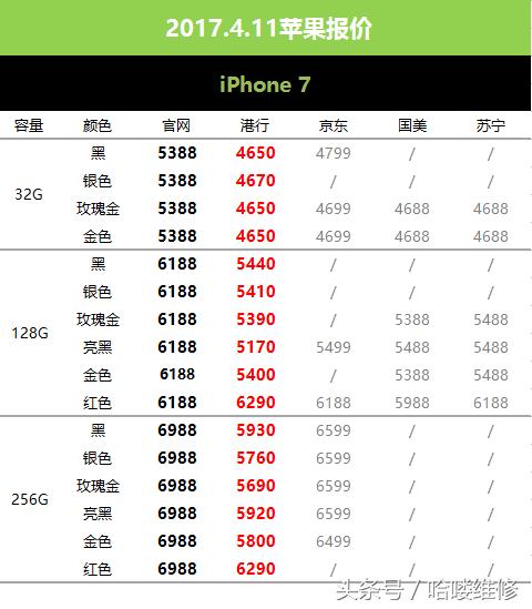 苏宁的苹果6sp (2021年苹果6sp降价多少钱)