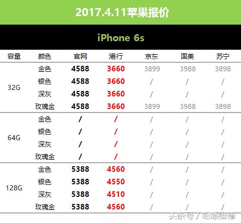 苏宁的苹果6sp (2021年苹果6sp降价多少钱)