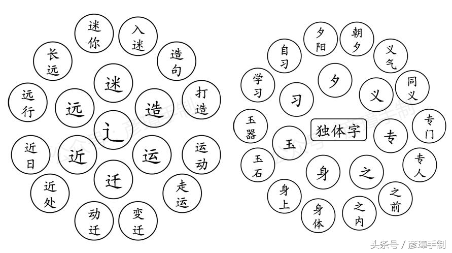 一年级语文第七单元生字思维导图,一年级下册语文全册生字思维导图