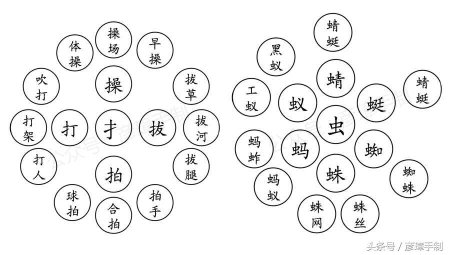 一年级语文第七单元生字思维导图,一年级下册语文全册生字思维导图