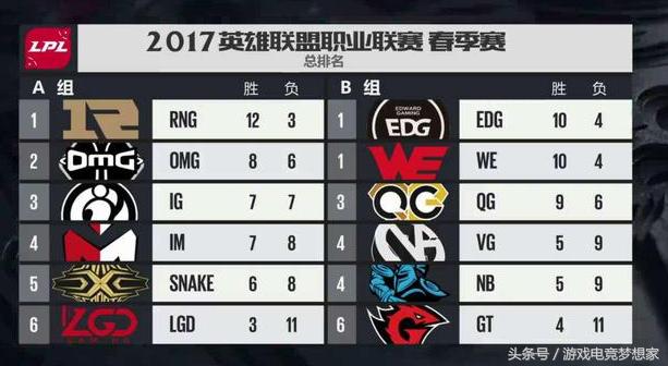 lpl2017lgd保级告捷,lgd保级赛完全视频