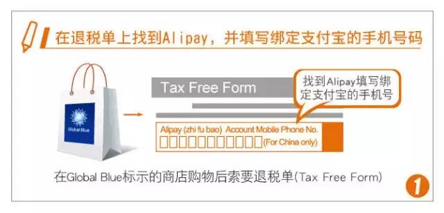 欧洲退税全过程,欧洲退税最简单的方法