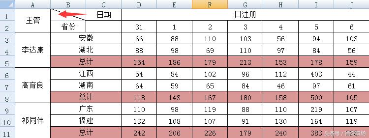 excel2007怎么设置表头斜线,怎样在excel2007中制作多斜线表头