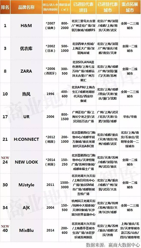 招商50个服装品牌,衣服加盟店10大品牌有哪些