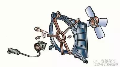 发动机冷却系统故障灯,说说冷却系统的构成各部件功能