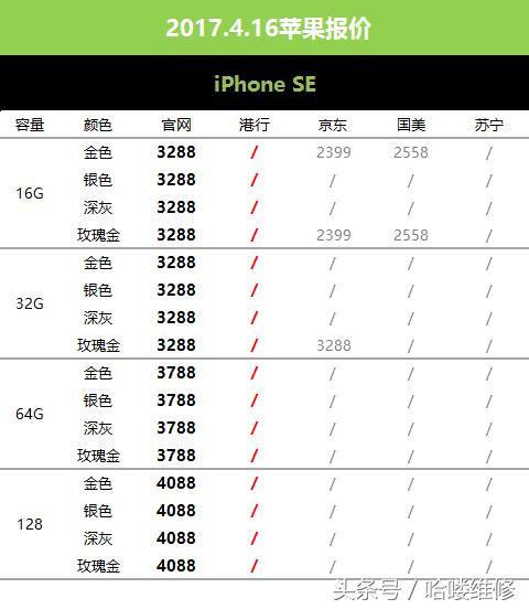 国行苹果7今日最新报价,6月1日京东苹果价格