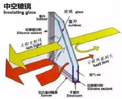 双层玻璃起雾怎么办,双层玻璃起雾修理价格