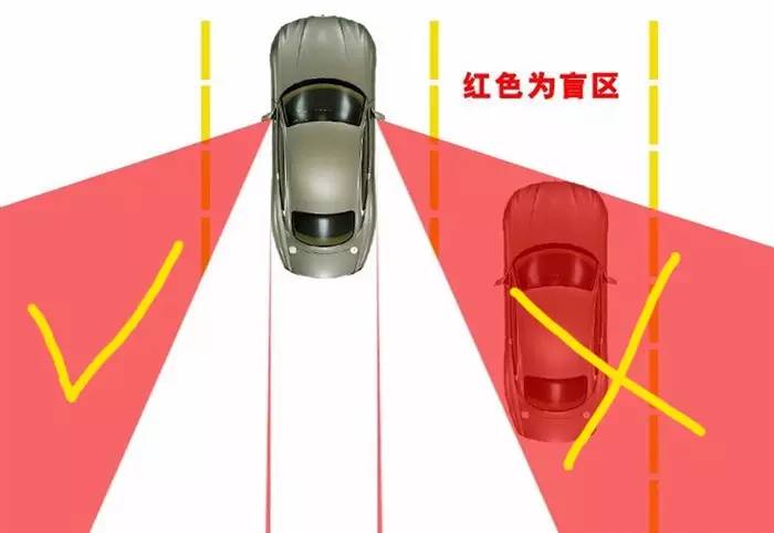 反光镜不折叠怎么调整,新手调左右反光镜的正确方法