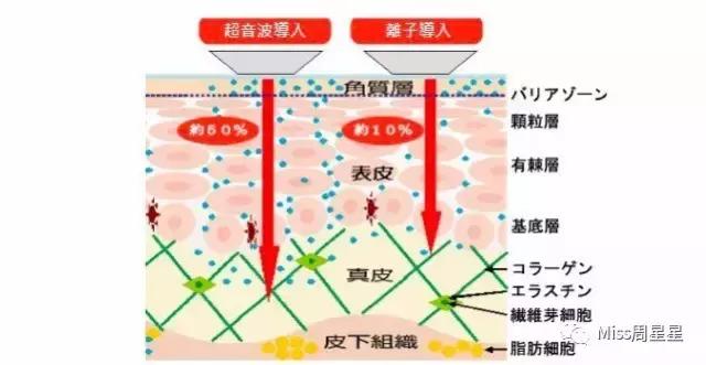 行家来告诉你美容仪真的管用吗,美容仪真的有用吗运用了哪些原理