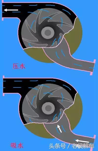 发动机冷却系统故障灯,说说冷却系统的构成各部件功能