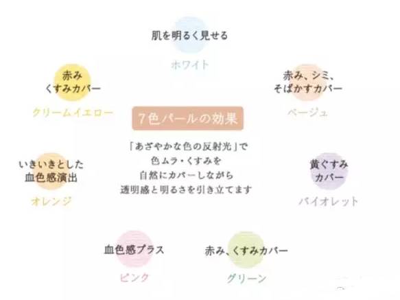 资生堂心机彩妆星魅蜜粉测评,资生堂心机蜜粉饼干皮能够用么