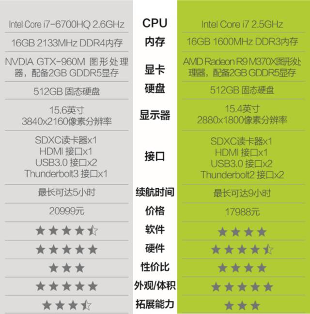 摄影爱好者后期买什么电脑,新手入门摄影需要买什么电脑