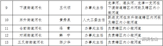 「区县头条」福清：未来五年，福清将有这么多变化，你期待吗？