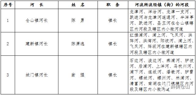 「区县头条」福清：未来五年，福清将有这么多变化，你期待吗？
