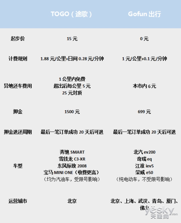 15元开共享汽车靠谱吗,奔驰共享汽车