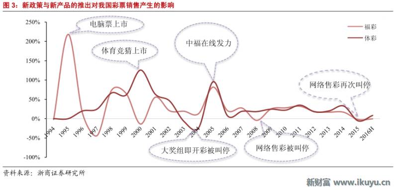 精“彩”不断！马云也投了这个行业：彩票全产业链大梳理