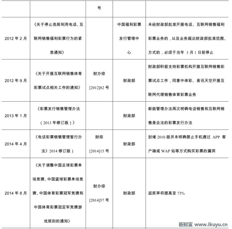 精“彩”不断！马云也投了这个行业：彩票全产业链大梳理