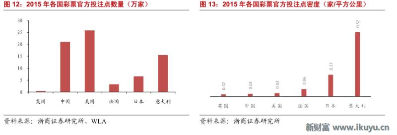 精“彩”不断！马云也投了这个行业：彩票全产业链大梳理