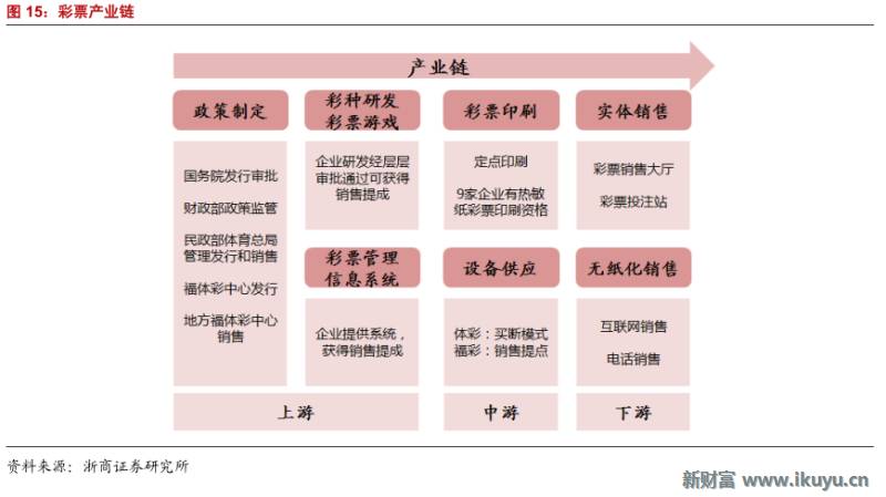 精“彩”不断！马云也投了这个行业：彩票全产业链大梳理