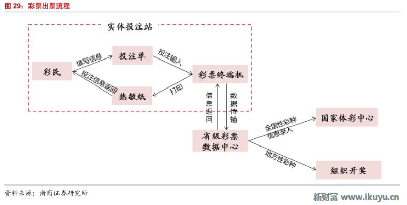 精“彩”不断！马云也投了这个行业：彩票全产业链大梳理