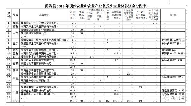 「区县头条」福清：未来五年，福清将有这么多变化，你期待吗？