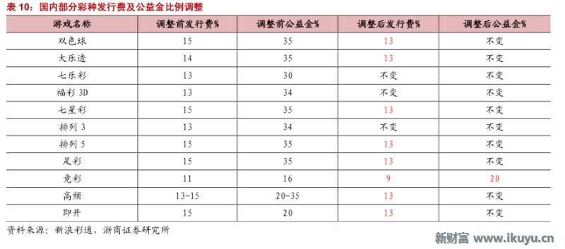 精“彩”不断！马云也投了这个行业：彩票全产业链大梳理