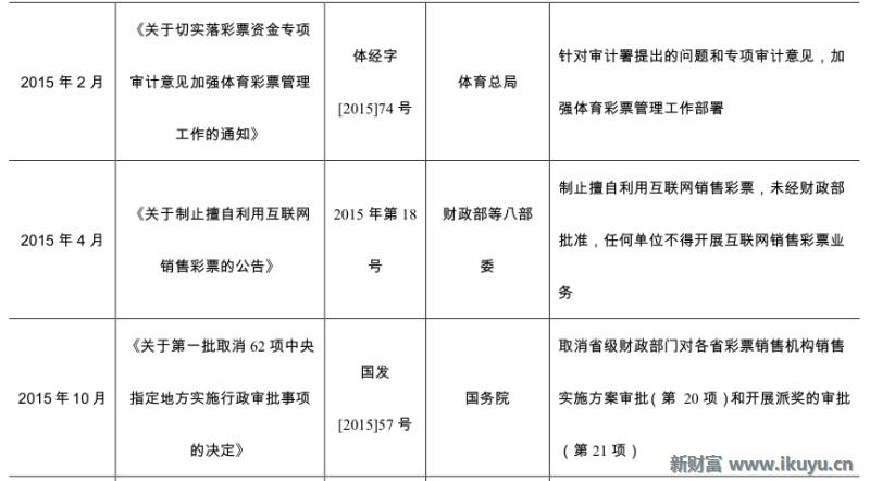 精“彩”不断！马云也投了这个行业：彩票全产业链大梳理
