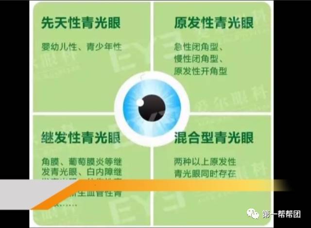 医道｜14岁女孩患病多年药物副功能令视力受损眼科医生支招