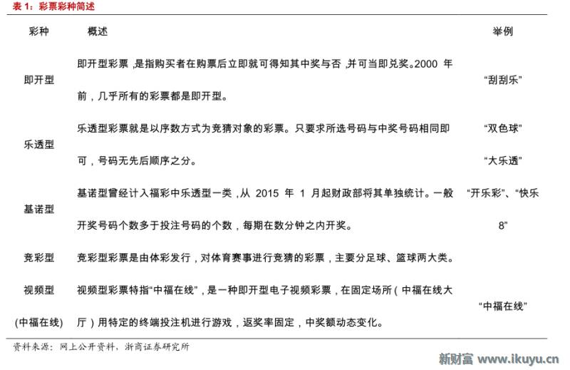 精“彩”不断！马云也投了这个行业：彩票全产业链大梳理