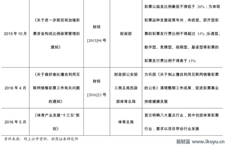 精“彩”不断！马云也投了这个行业：彩票全产业链大梳理