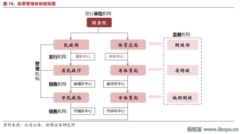 精“彩”不断！马云也投了这个行业：彩票全产业链大梳理
