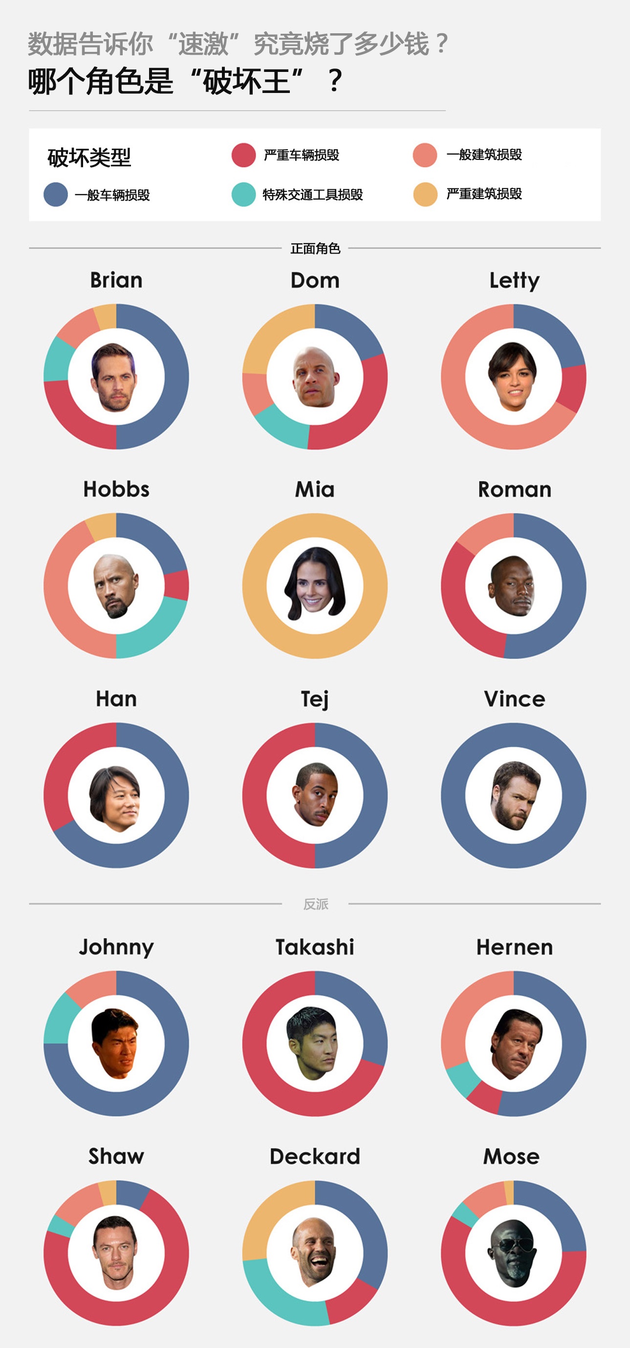 7部35亿！数据告诉你“速激”究竟“烧”了多少钱？