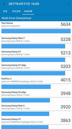 三星s8跑分多少合适,s8三星跑分是多少