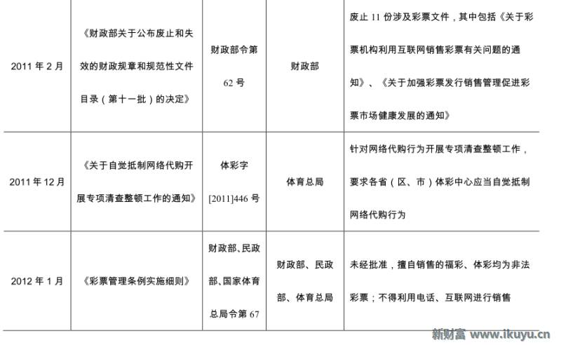 精“彩”不断！马云也投了这个行业：彩票全产业链大梳理